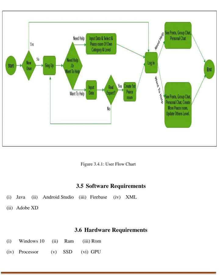 Figure 3.4.1: User Flow Chart 