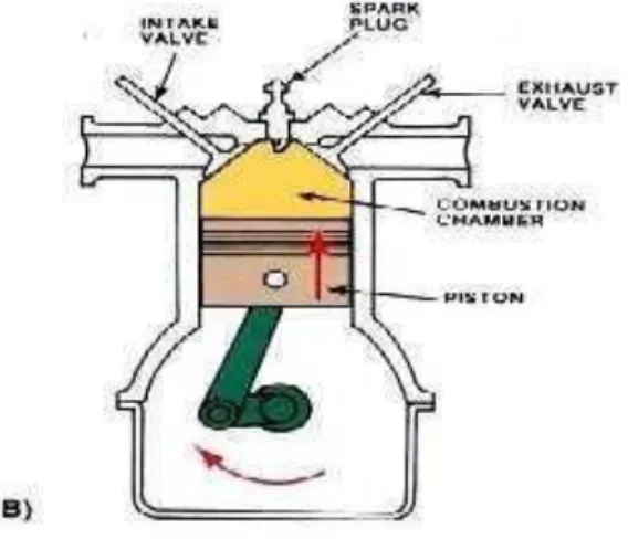 Fig: 3.2 Compression Stroke. 