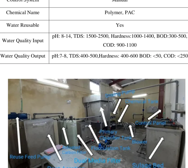 Fig: 9.1 ETP (Effluent Treatment Plant). 