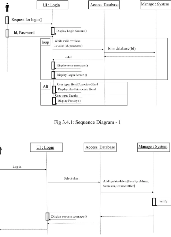 Fig 3.4.1: Sequence Diagram - 1