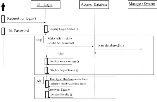 Fig 3.4.2: Sequence Diagram - 2