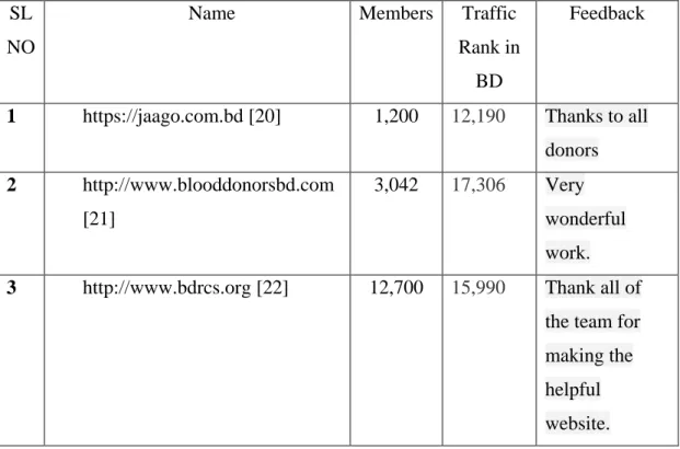Table Appendix B: Related websites [14] 