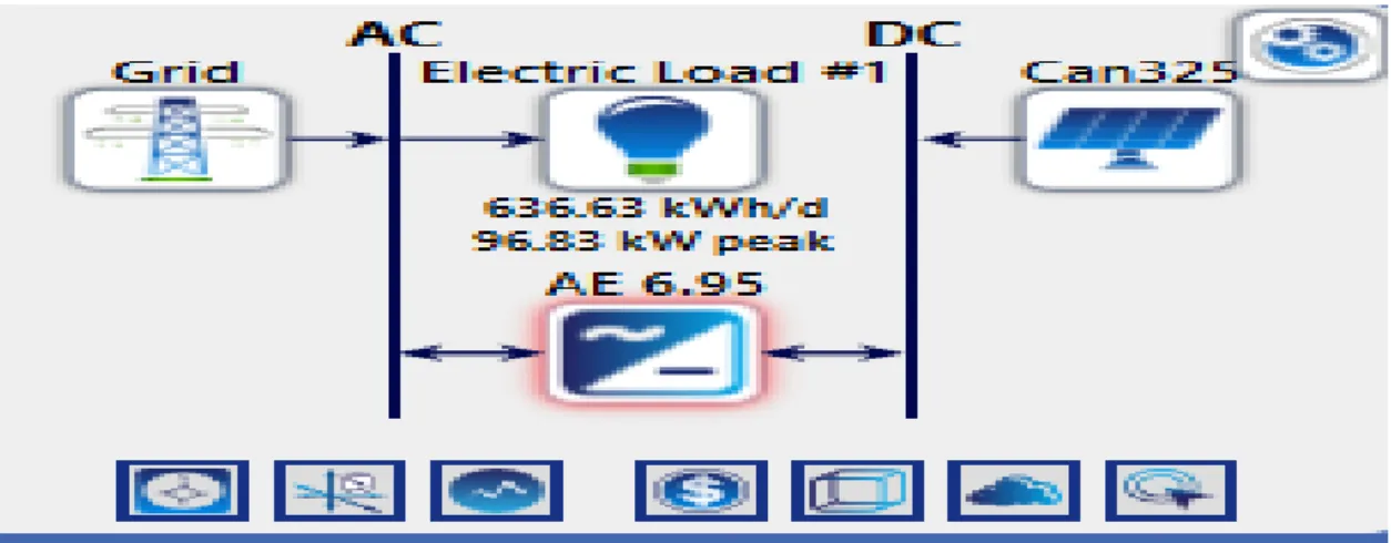 Figure no 2.8 : Block diagram of Grid tied Solar Systems 