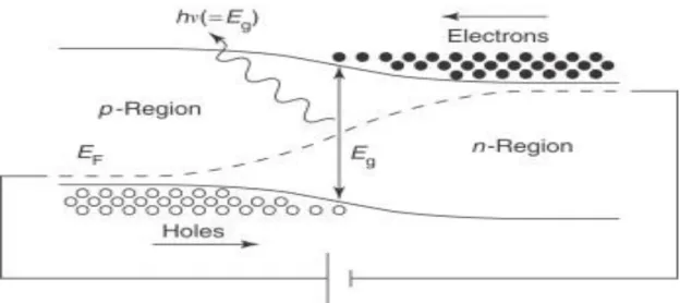 Figure 2.11 : Solar Cell  