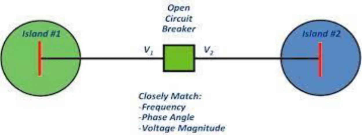 Figure 3.1: Synchronizing  