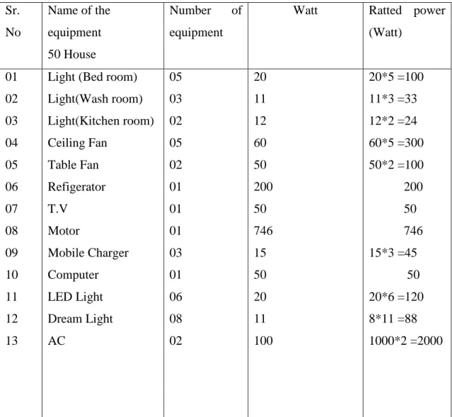Table Fan  Refigerator  T.V 