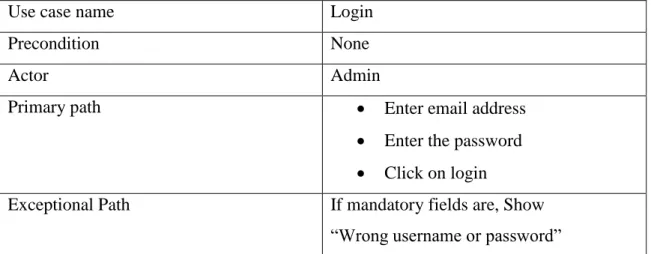 Table 3.1. Use Case Modeling and Description Admin(Login) 