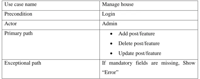 Table 3.2. Use case description of admin (Manage, add, rent, delete, update house/features) 