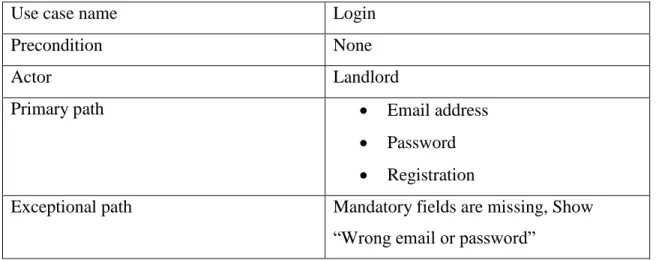 Table 3.3. Use Case Modeling and Description of Landlord(Login) 