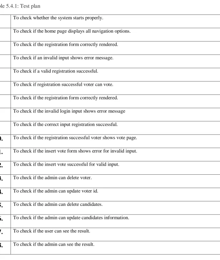 Table 5.4.1: Test plan 