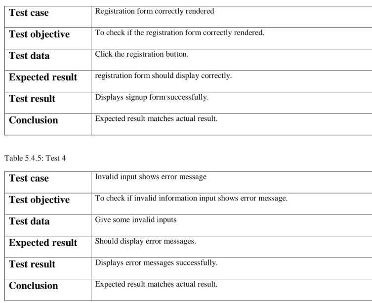 Table 5.4.5: Test 4 