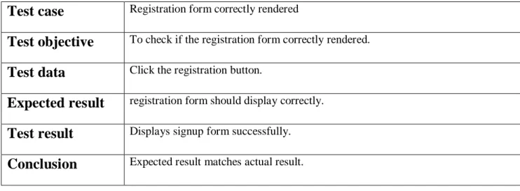 Table 5.4.4: Test 3 
