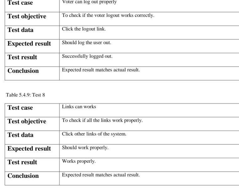 Table 5.4.8: Test 7  