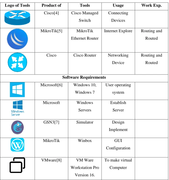 Table 3.1: Implementation Tool 