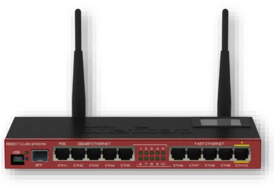 Figure 3.3: MikroTik Router 