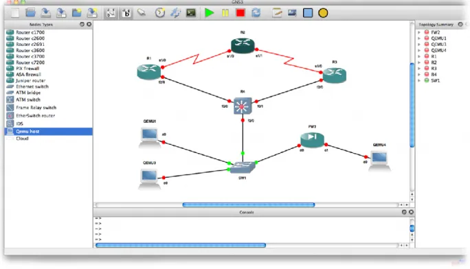 Figure 3.4: GSN3 