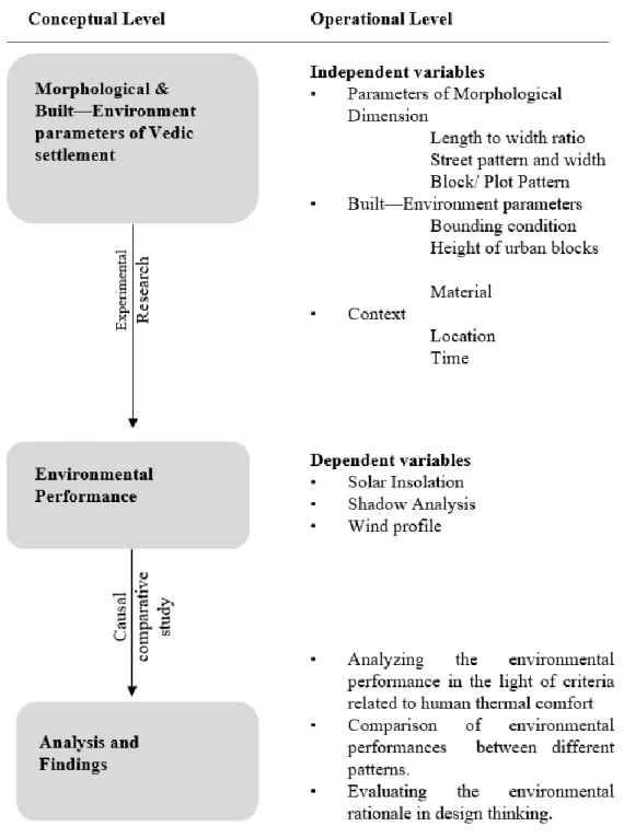Figure 1.1: Conceptual framework 