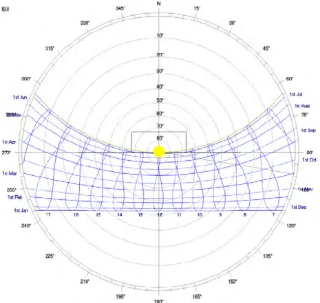 Figure 3.4: The sun path diagram of Dhaka, Bangladesh (Source:  SUNTOOL - Solar Position  Calculator, 1998) 