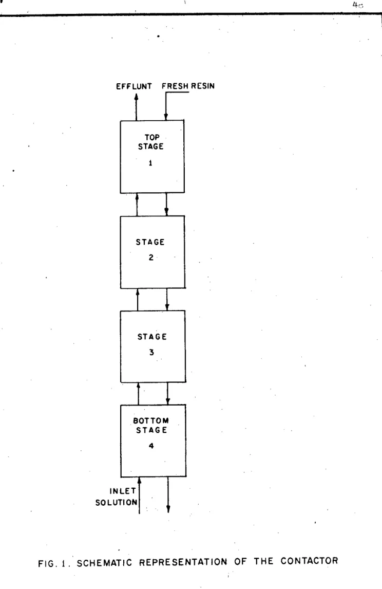 FIG. I. SCHEMATIC REPRESENTATION OF THE CONTACTOR