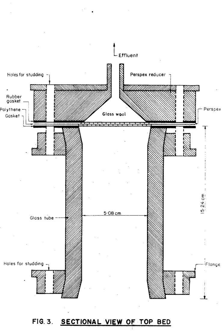 FIG. 3. SECTIONAL VIEW OF TOP BED