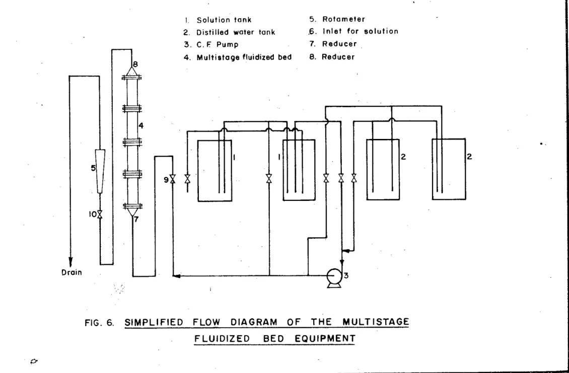 FIG. 6. SIMPLIFIED FLOW DIAGRAM OF THE MULTISTAGE