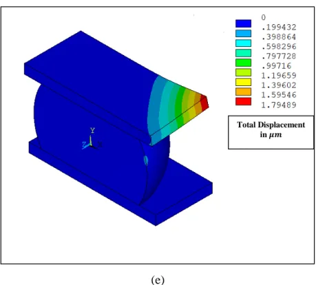 Figure A.1: Modal shapes for SAC305 solder joint under base constraint with natural  frequencies of (a) 18.7543 Hz, (b) 24.0477 Hz, (c) 25.7506 Hz, (d) 36.3911 Hz and 
