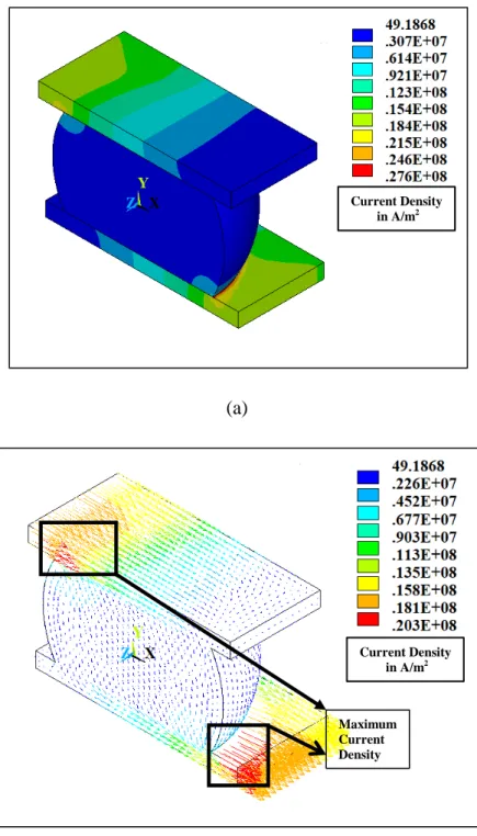 Figure 4.1 Current density distribution of a flip-chip SAC305 solder joint for current  stressing of 100 hr at input current of 0.01A at a temperature of 100 o C (a) Contour 