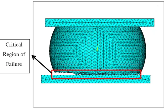 Figure 4.28 Simulation Model capturing failure of  SnPb  solder joint  Table 4.1 Electromigration and Mechanical Parameter of  SnPb  Solder Joint [63] 