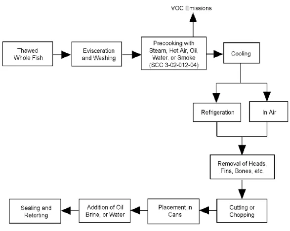 Figure 2.4.: Flowchart for the precooking process. 