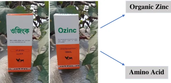 Fig: Ozinc with composition 