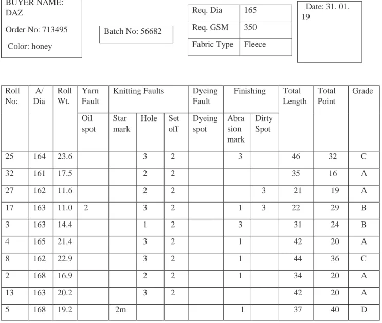 Table 3.3-4 Finished Fabric Inspection Report 