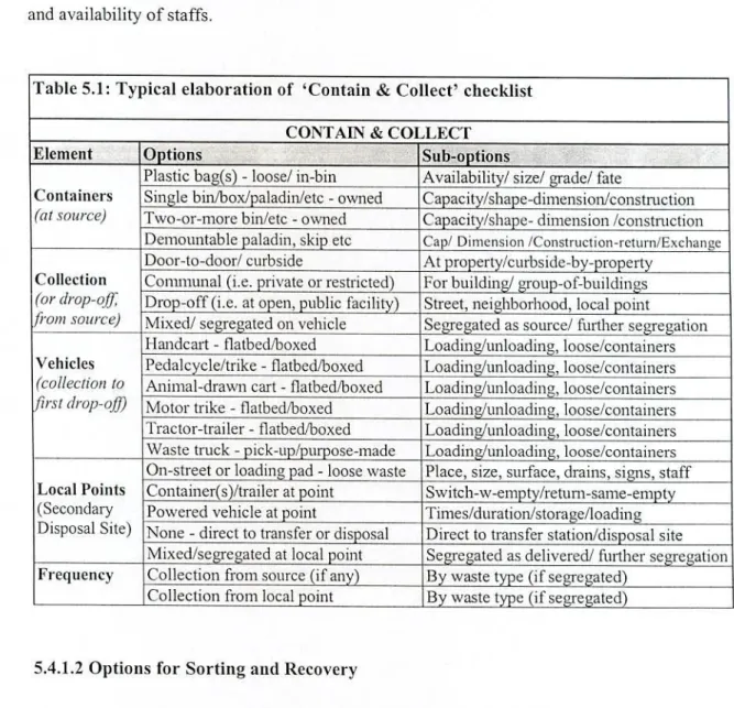 Table 5.1: Typical elaboration of 