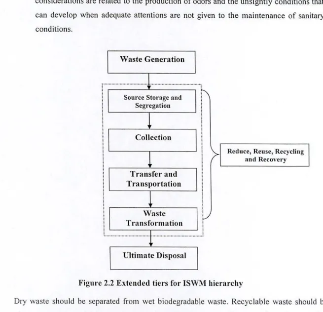 Figure 2.2 Extended tiers for ISWM hierarchy 