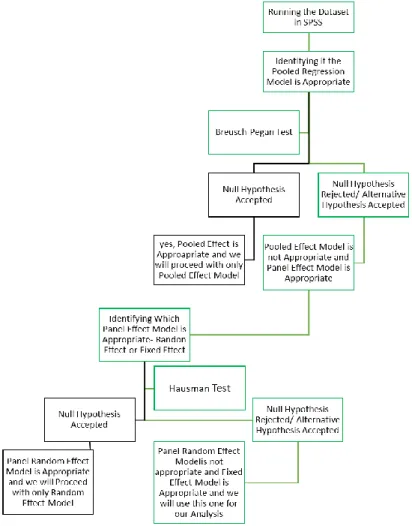 Figure 1 the Graphical Framework for the Paper 