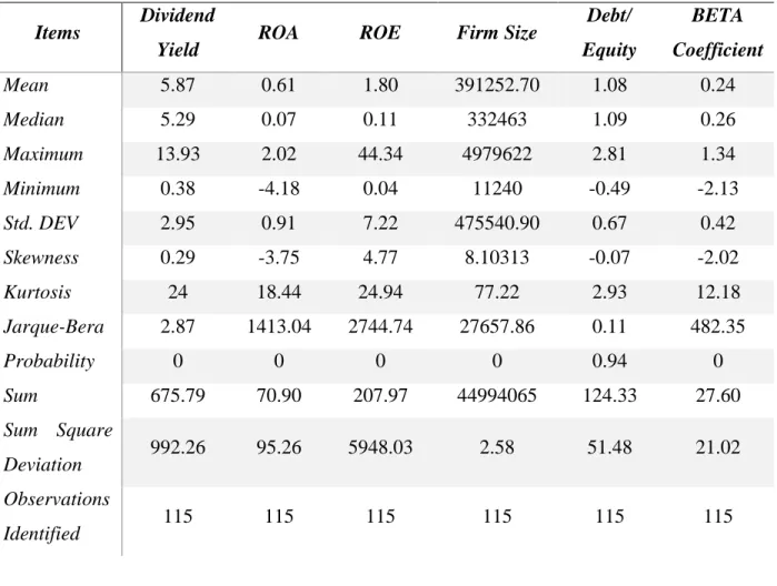 Table 02: Descriptive Statistics 