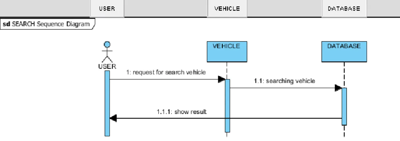 Diagram 5: Search Sequence Diagram 