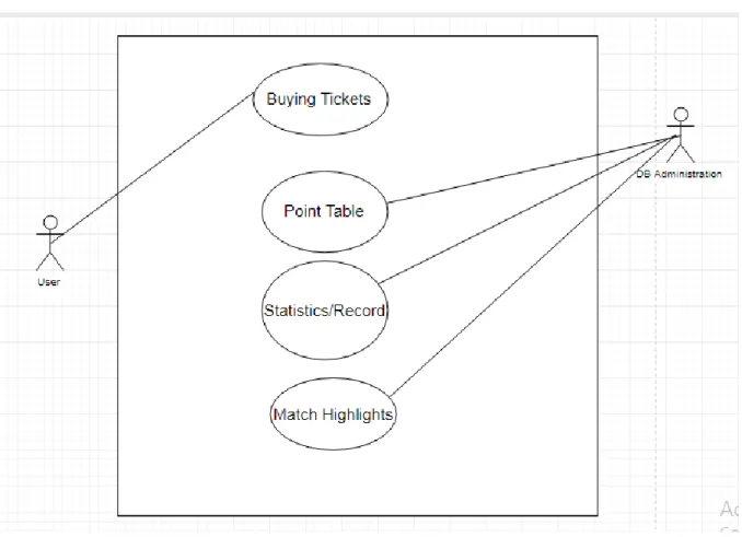 Figure 02: Use Case Diagram 