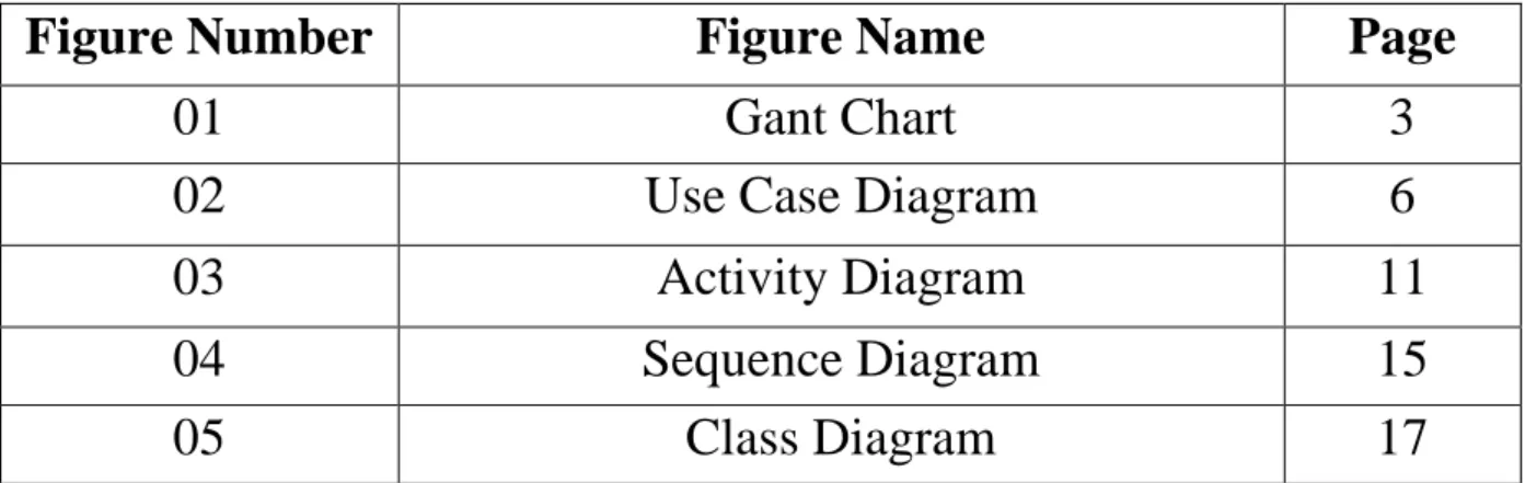 Figure Number  Figure Name  Page 