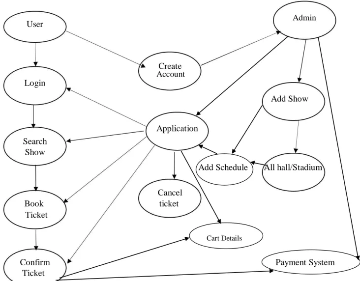 Figure 3.3: Logical data model diagram 