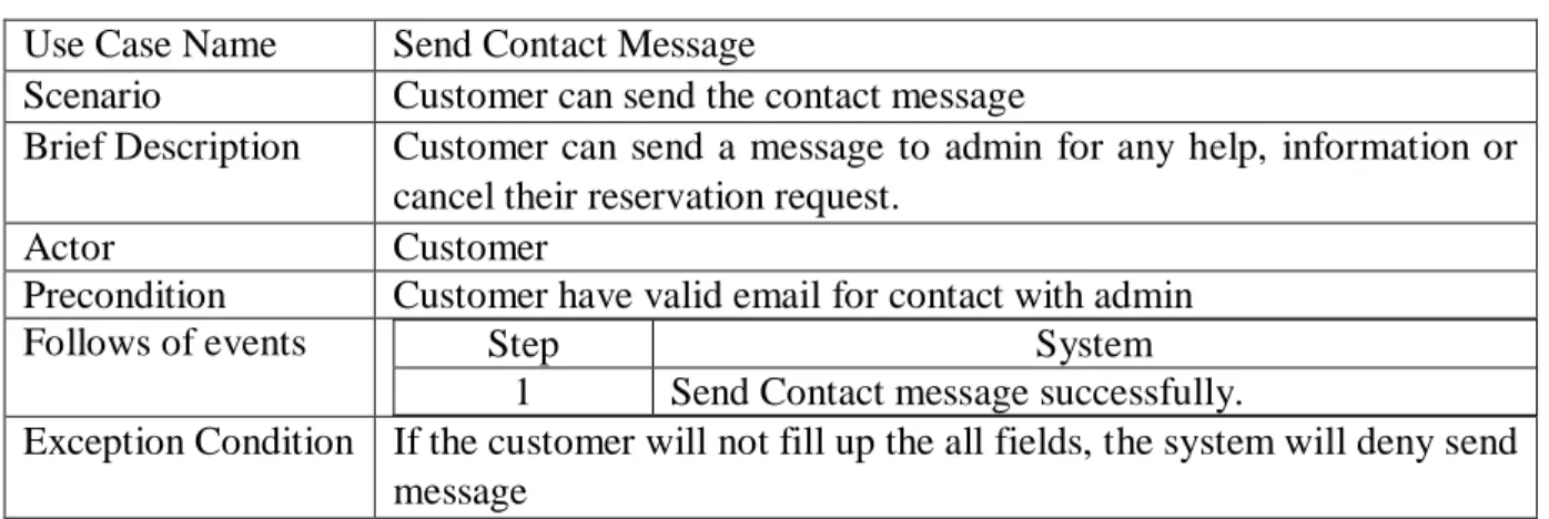 Table 3.14: Admin View Message  Use Case Name View Contact message 