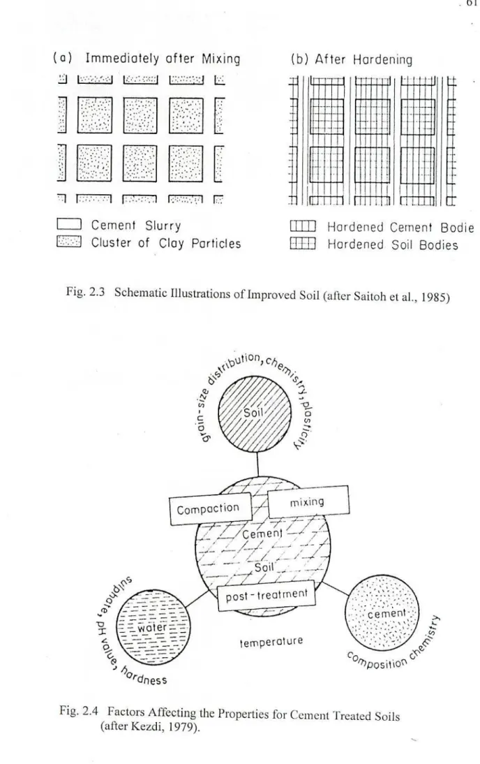 Fig. 2.3 Schematic Illustrations of Improved Soil (after Saitoh et al., 1985) 