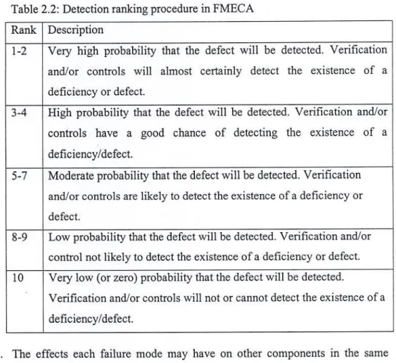 Table 2.2: Detection ranking procedure in FMECA  Rank  Description 
