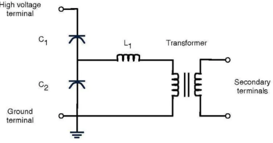 Figure 3.10: Capacitor Voltage Transformer Diagram 