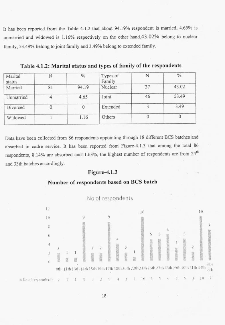 Table 4.1.2: Marital status and types of  family of  the respondents 