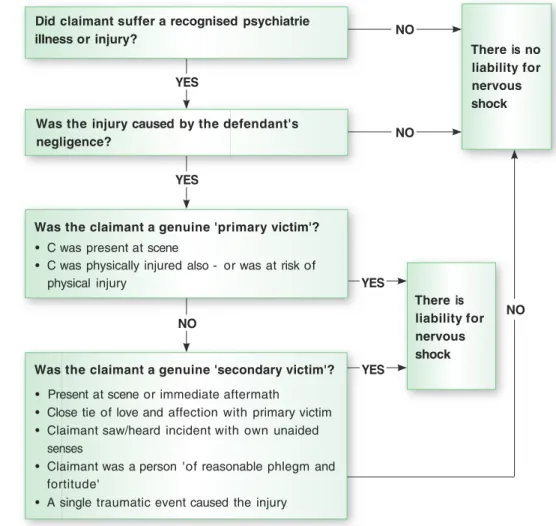 Negligent misstatement .1 The origins of liability