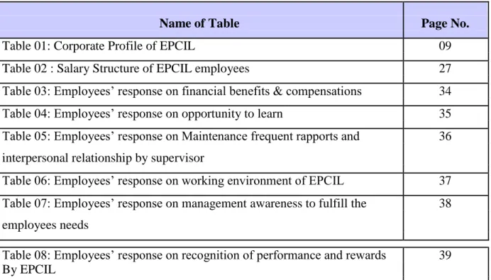 Table 01: Corporate Profile of EPCIL  09 