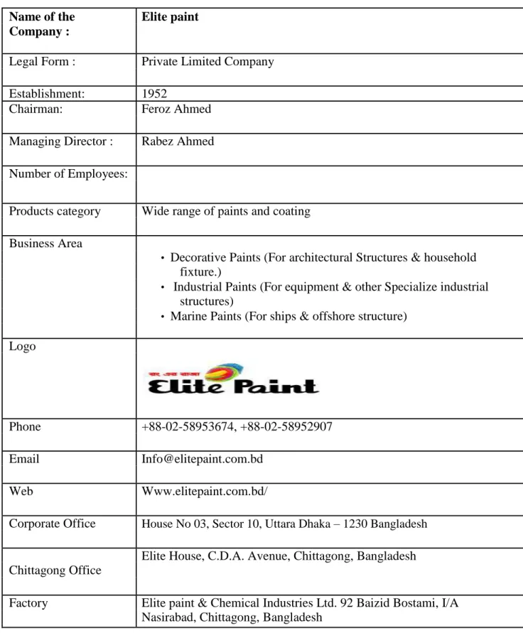 Table 1: Corporate Profile of EPCIL 