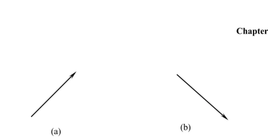 Figure 12-6 (a) A vector (5.4 ∠ 326 o ) (b) A vector 5.4 ∠ -34 o . 