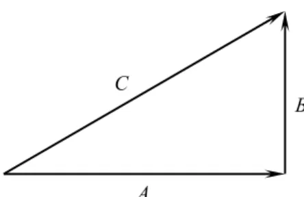 Figure 12-9 Relation between polar and rectangular forms. 