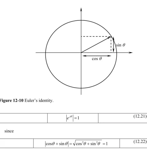 Figure 12-10 Euler’s identity.